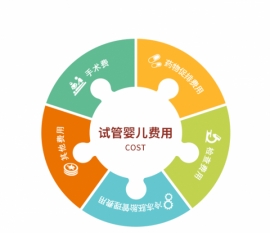 出现红细胞偏高会得什么病